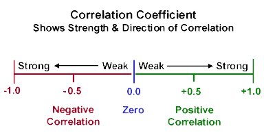 cTrader Correlation
